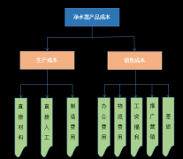 家用净水设备买哪个价位最合适？