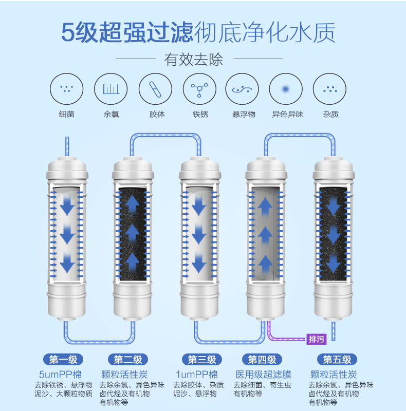 高层有必要安装净水器吗？净水器十大品牌哪个
