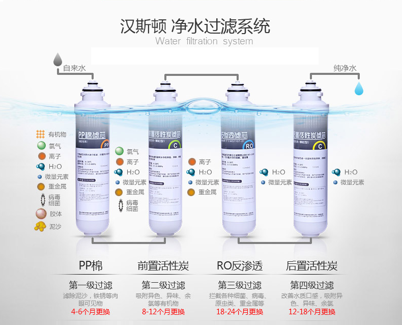 高层有必要安装净水器吗？净水器十大品牌哪个