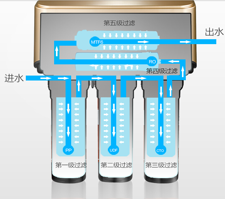 高层有必要安装净水器吗？净水器十大品牌哪个
