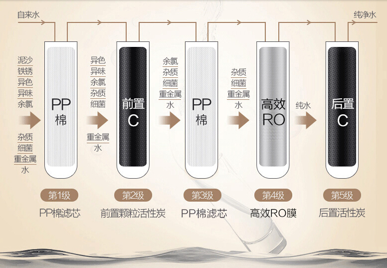 高层有必要安装净水器吗？净水器十大品牌哪个